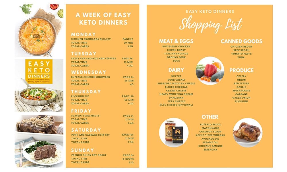 Easy Keto Meal Plan and Shopping List