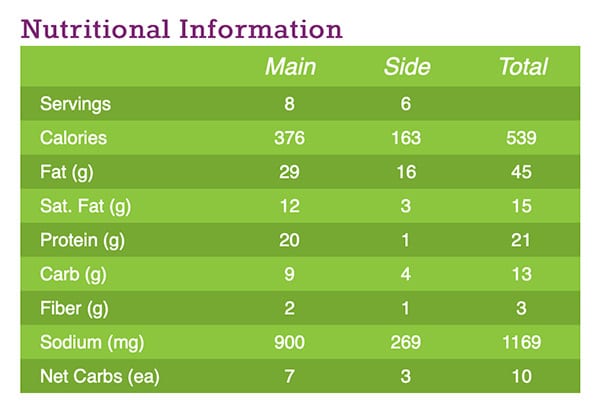 Nutritional Chart